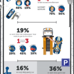 infographie-les-francais-et-le-stationnement-big