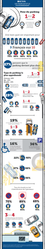 infographie-les-francais-et-le-stationnement-big