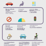 InfographiePermisB