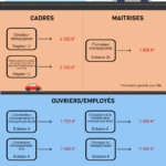 Salaires-minima-2016