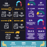 Bilan_accidentalite_2015