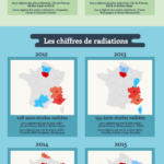 Infographie_marche_autoecole