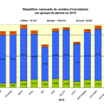 repartition-annee-2015