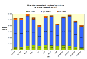 Permis de conduire