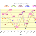 bilan 2015