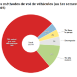 methode-vol