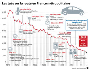 morts_routes