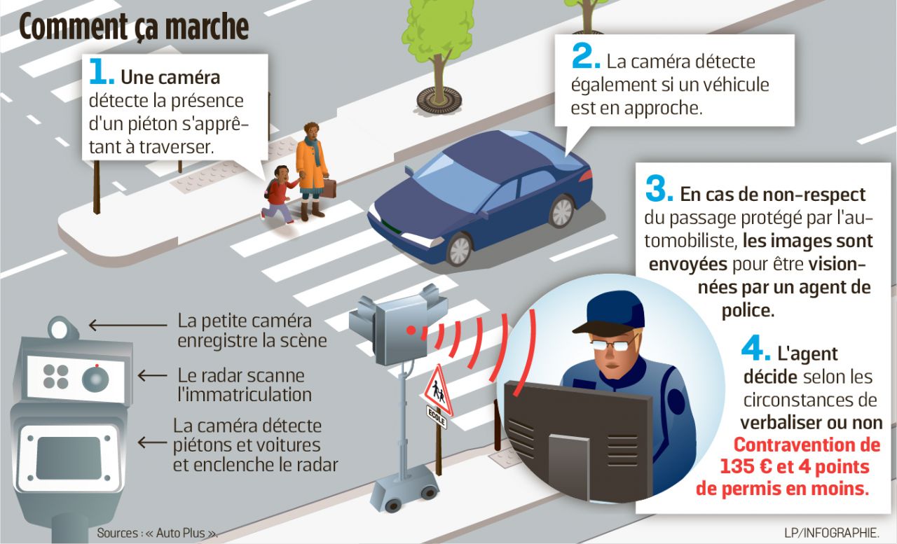 Il installe un système anti radar sur sa Ferrari, la police ne se laisse  pas tromper