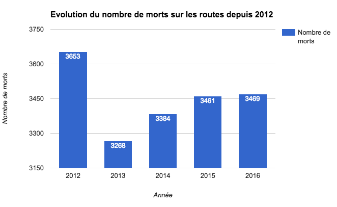 chiffres clés de l'année 2016