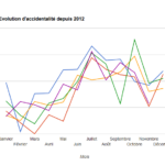 evolution-de-laccidentalite-depuis-2012