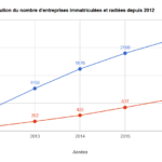 evolution-auto-ecoles