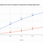 evolution-auto-ecoles