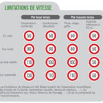 limitation-vitesse