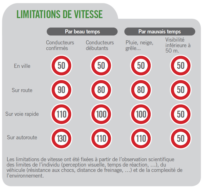 Conduite par temps de pluie : 5 éléments à vérifier sur votre voiture