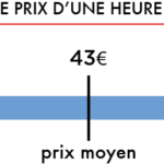 prix-heure-conduite