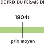 prix-permisdeconduire