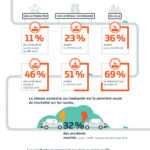 dcb459952e3fd2e243b8bdf976ead9b000721e62_infographie-barometre-route-2017