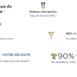 taux de reussite auto-ecoles en ligne 2017