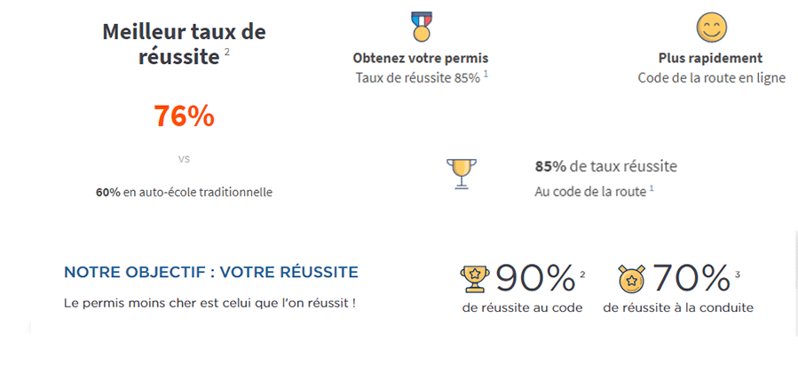 Quel est le prix d'une voiture sans permis ? - Ornikar