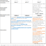 Salaire auto-ecole en ligne