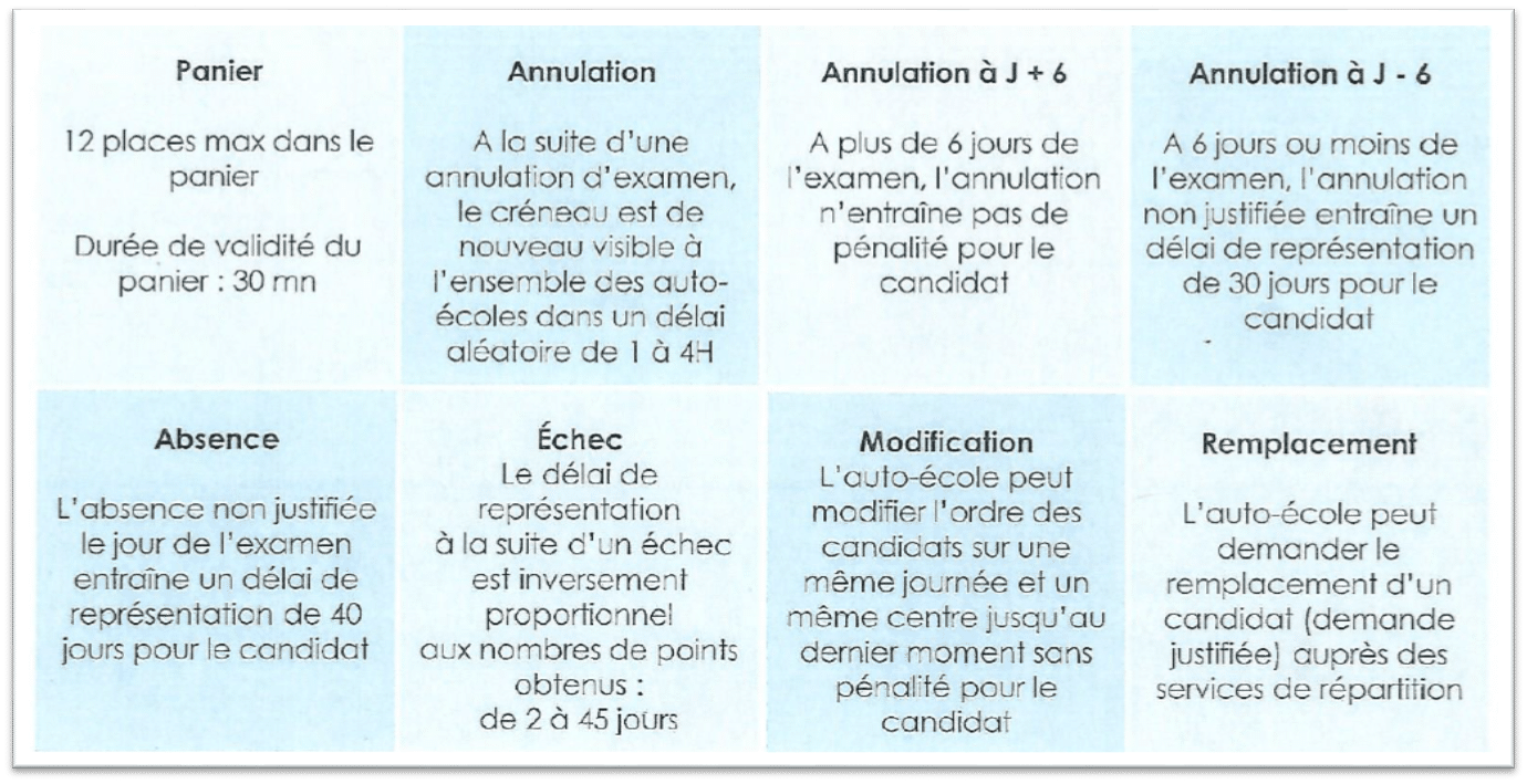 Conditions de réservation Rendez-vous Permis