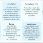 Conditions de réservation RDV Permis