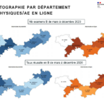 Taux de réussite RDV Permis 012021