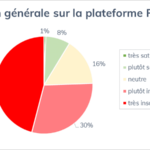 Impression générale RDV Permis