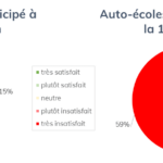 Taux de satisfaction Expérimentation 1ere vague