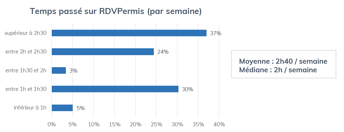 Impression générale RDV Permis