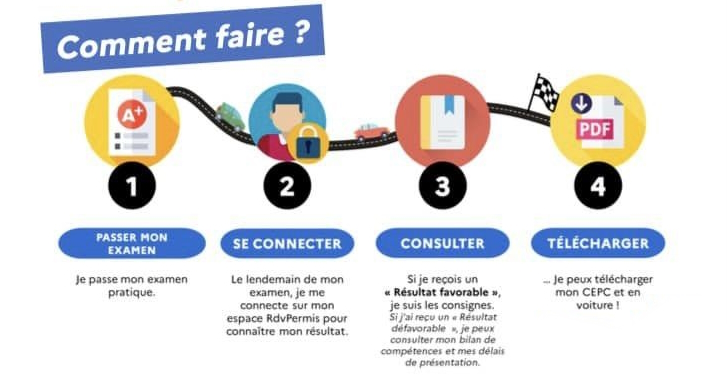 Nouveau CEPC RDVPermis Comment faire?