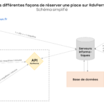 API RDVPermis