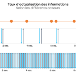 API RdvPermis Taux d’actualisation