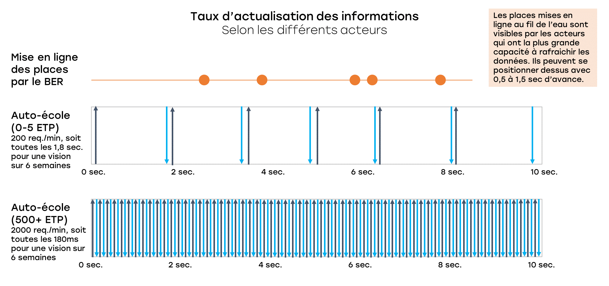 API RdvPermis Taux d'actualisation