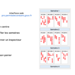 API RdvPermis – Vision globale des places d’examen