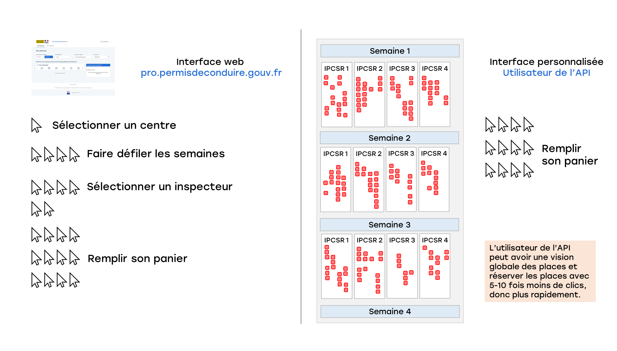 API RdvPermis - Vision globale des places d'examen