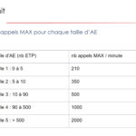 Nombre d’appels max par taille d’auto-école