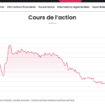 Cours de Bourse action Lepermislibre ALLPL – FR001400F2Z1