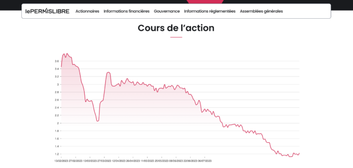 Cours de Bourse action Lepermislibre ALLPL - FR001400F2Z1