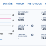 Cours de Bourse Lepermislibre