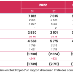 Résultats Lepermislibre S1 2023