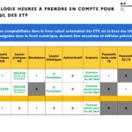 Livret numérique : les auto-écoles non labellisées seront pénalisées règles calcul ETP livret numérique
