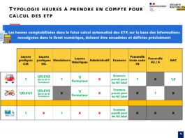 Livret numérique : les auto-écoles non labellisées seront pénalisées règles calcul ETP livret numérique