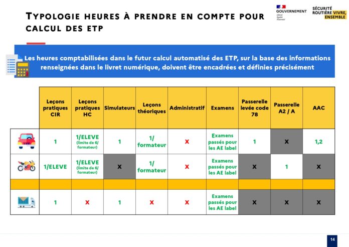 règles calcul ETP livret numérique