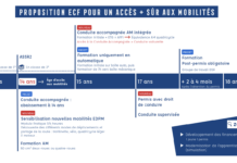 Le Groupe ECF propose d’élargir l’accès à la mobilité dès 14 ans