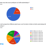 boite automatique