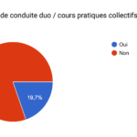 cours collectifs pratiques