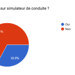 simulateur de conduite