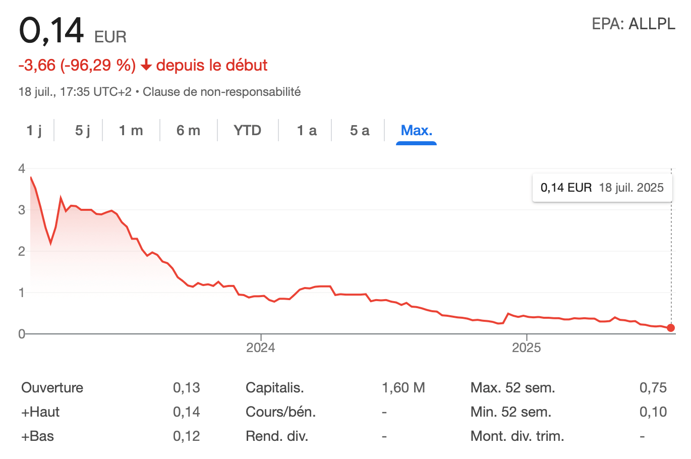 Cours de bourse Lepermislibre