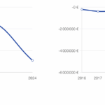 Données financières Lepermislibre